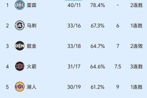 M6体育下载-勇士队最新受伤情况