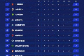 米6体育APP-浙江队赛程表