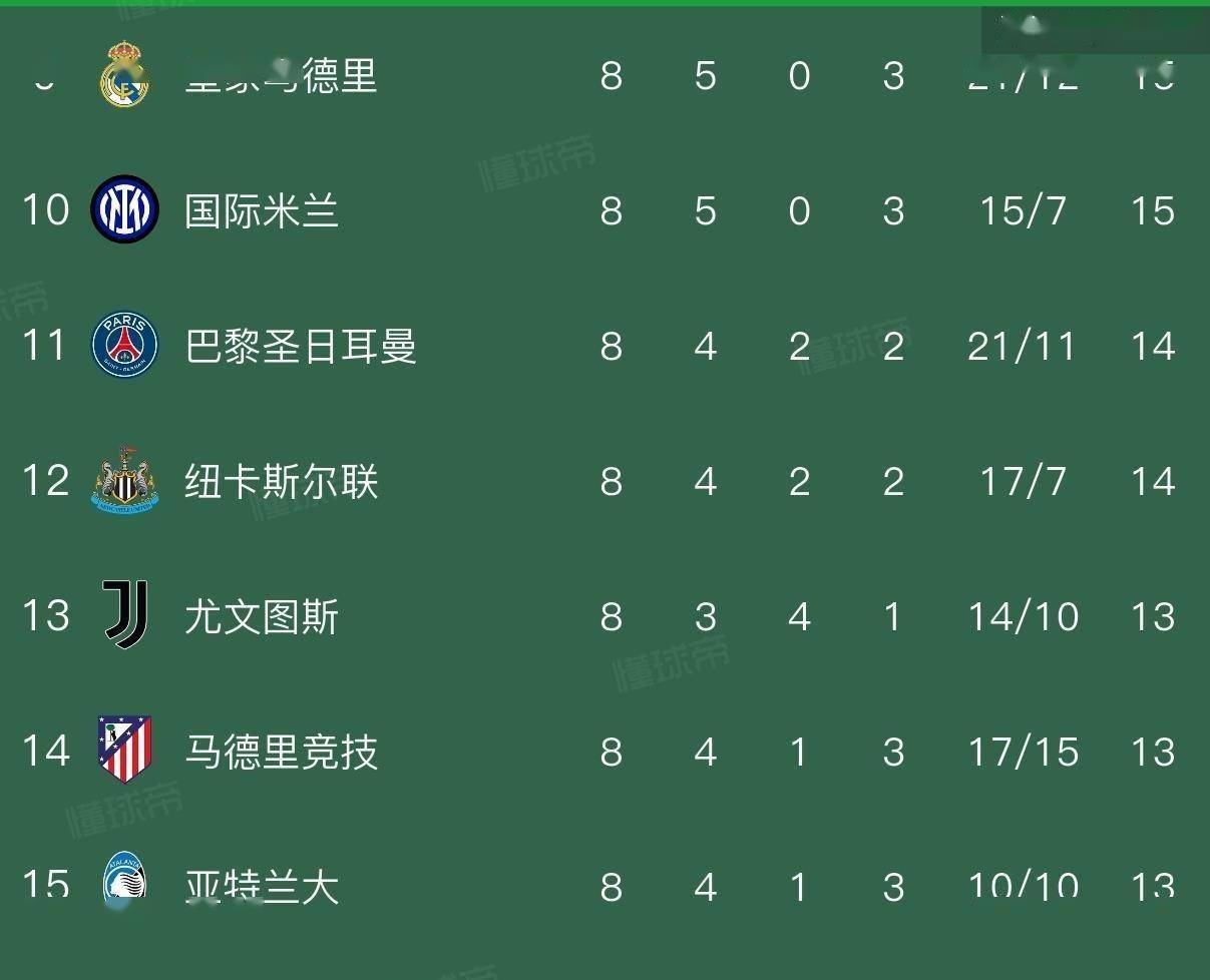 罗马爆冷输给卡利亚里，欧冠席位岌岌可危(罗马欧联比赛)