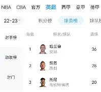 关于华德福德客场战平布莱顿，保级形势依旧严峻的信息